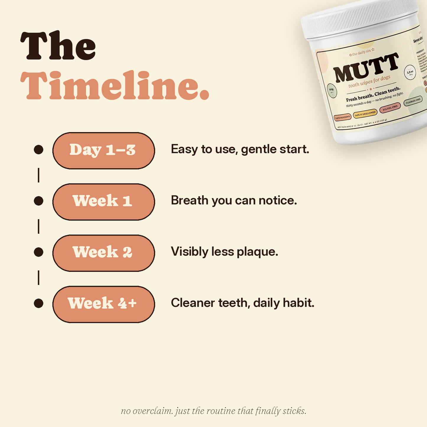 Mutt Tooth Wipes — Daily Dental Care for Dogs